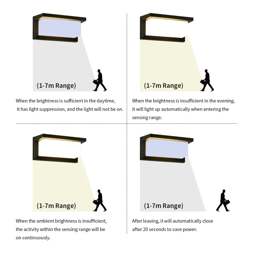 Radar Sensor Lighting Surface Mounted Porch Lights - DecorGama